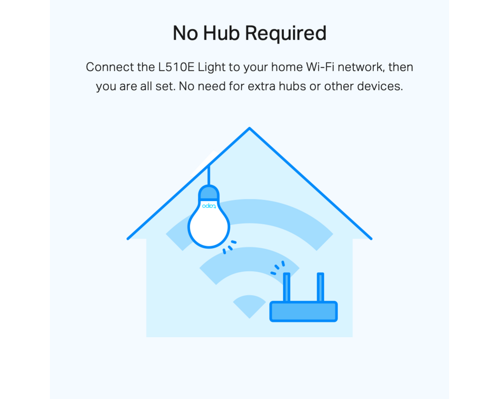 Осветително тяло TP-Link Tapo L510E 7 Осветително тяло TP-Link Tapo L510E 7