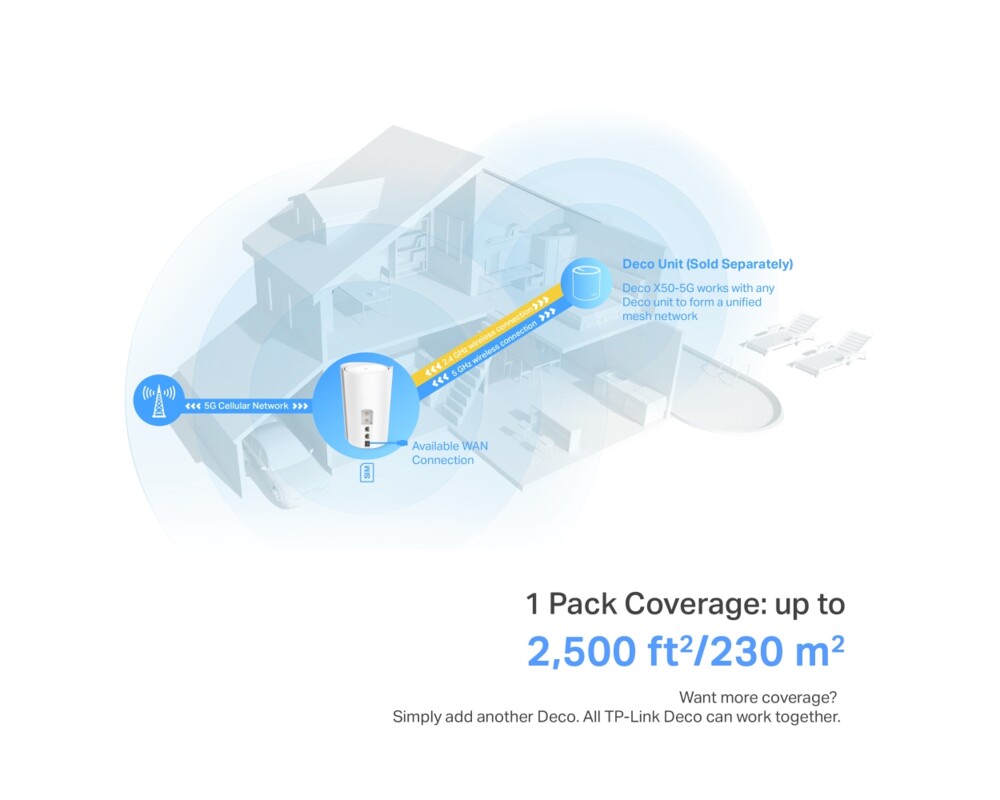 Рутер TP-Link Deco X50-5G AX3000 9 Рутер TP-Link Deco X50-5G AX3000 9