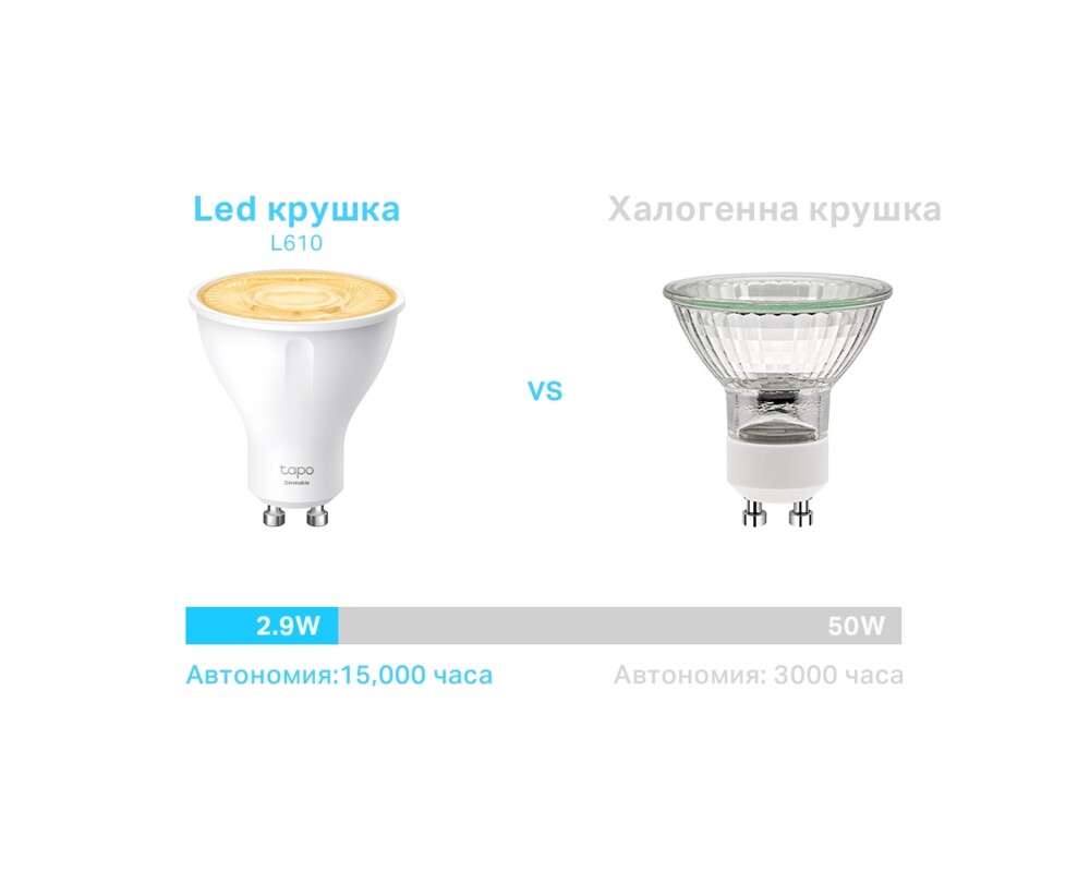 Осветително тяло TP-Link Tapo L610 Spotlight Dimmable 7 Осветително тяло TP-Link Tapo L610 Spotlight Dimmable 7