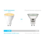 Осветително тяло TP-Link Tapo L610 Spotlight Dimmable 7 Осветително тяло TP-Link Tapo L610 Spotlight Dimmable 7
