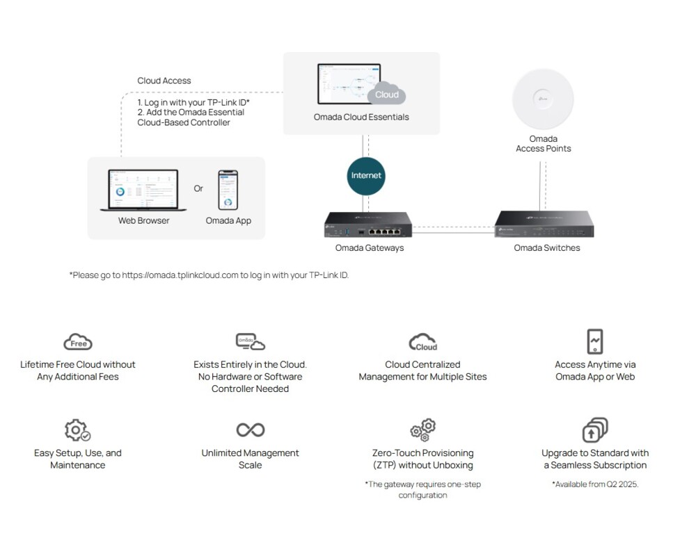 Switch (Комутатор) TP-Link Omada ES220GMP Gigabit Easy Managed Switch с 16 PoE+ порта 7 Switch (Комутатор) TP-Link Omada ES220GMP Gigabit Easy Managed Switch с 16 PoE+ порта 7