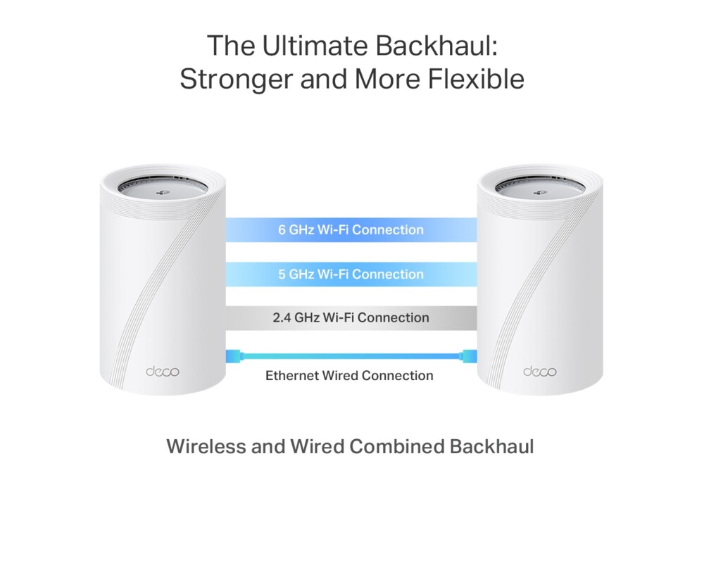 Рутер TP-Link Deco BE65 Pro(3-pack) BE9300 8 Рутер TP-Link Deco BE65 Pro(3-pack) BE9300 8