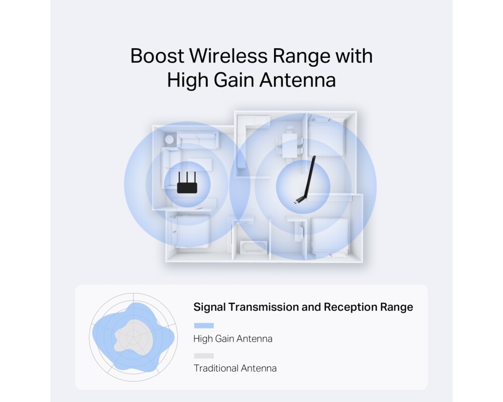 Мрежова карта Mercusys MA14H AX300 6 Мрежова карта Mercusys MA14H AX300 6