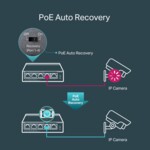 Switch (Комутатор) 5-портов гигабитов настолен комутатор с 4-порта PoE+ 2 TL-SG1005P 20 Switch (Комутатор) 5-портов гигабитов настолен комутатор с 4-порта PoE+ 2 TL-SG1005P 20